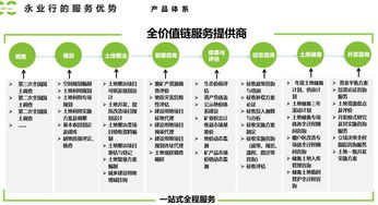 推進(jìn)生態(tài)價值實現(xiàn)，探索補償新路徑——生態(tài)產(chǎn)品價值實現(xiàn)與補償路徑業(yè)務(wù)培訓(xùn)暨技術(shù)咨詢